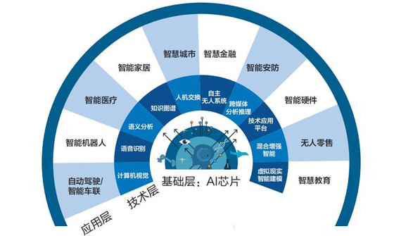 華瑞智能AI業(yè)務(wù)，為金融行業(yè)提供系統(tǒng)集成服務(wù)