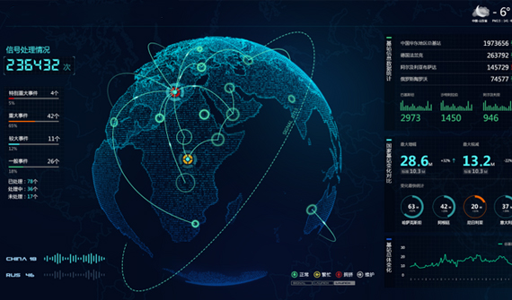 數(shù)據(jù)可視化產(chǎn)品，為智能科技產(chǎn)業(yè)助力